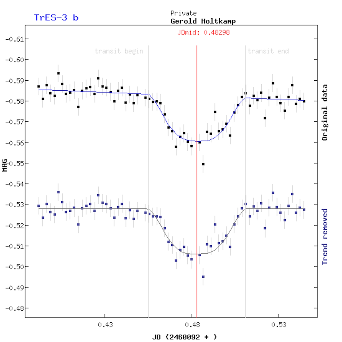 Messung der Transitkurve des Exoplaneten TrES-3 b am 27.5.2023