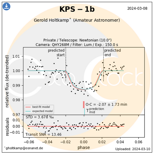 Messung der Transitlichtkurven der Exoplaneten WASP-84b und KPS-1b am 7. und 8. März 2024